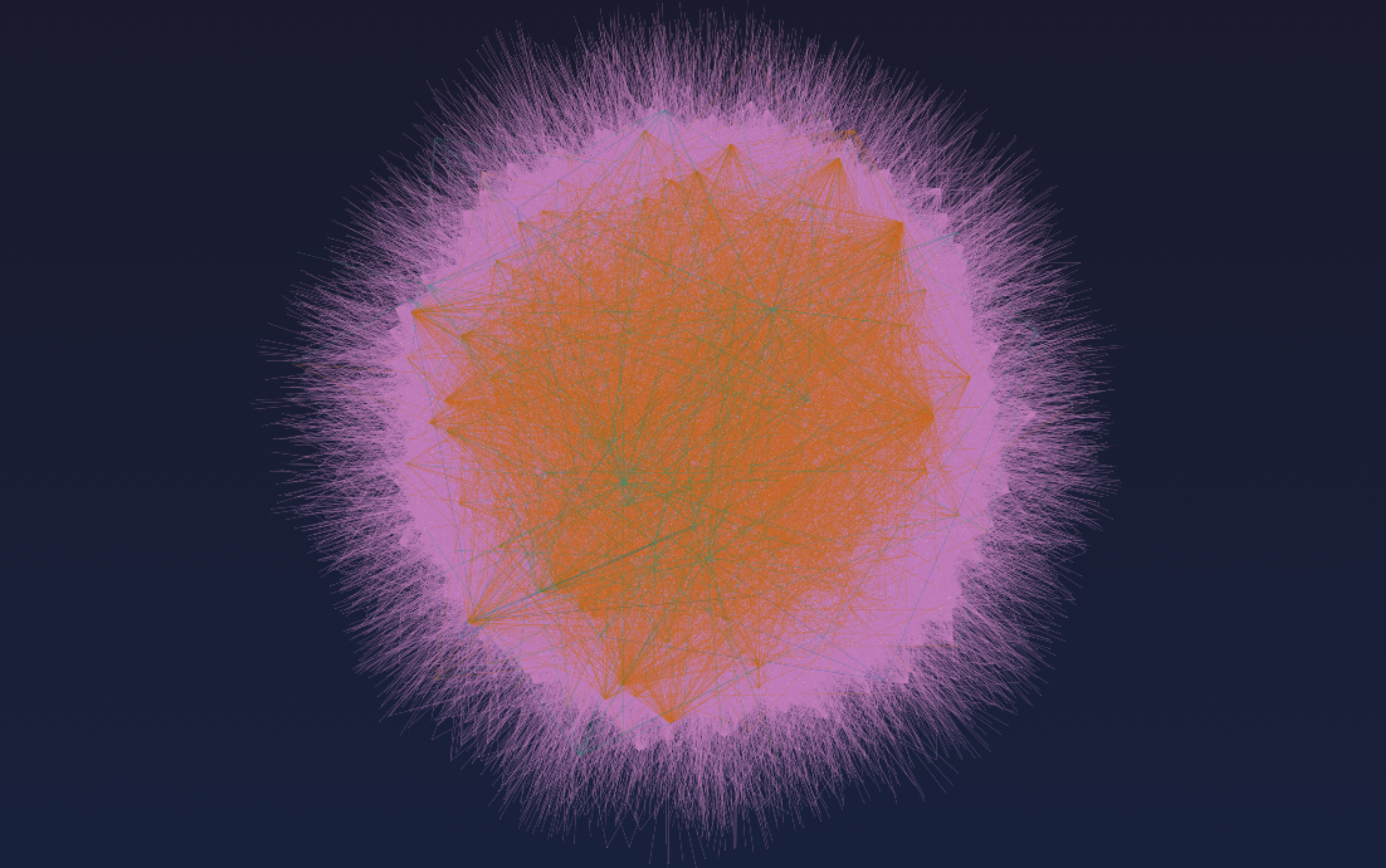 MLKN.lab Knowledge Network Preview: MLKN.hypergraph